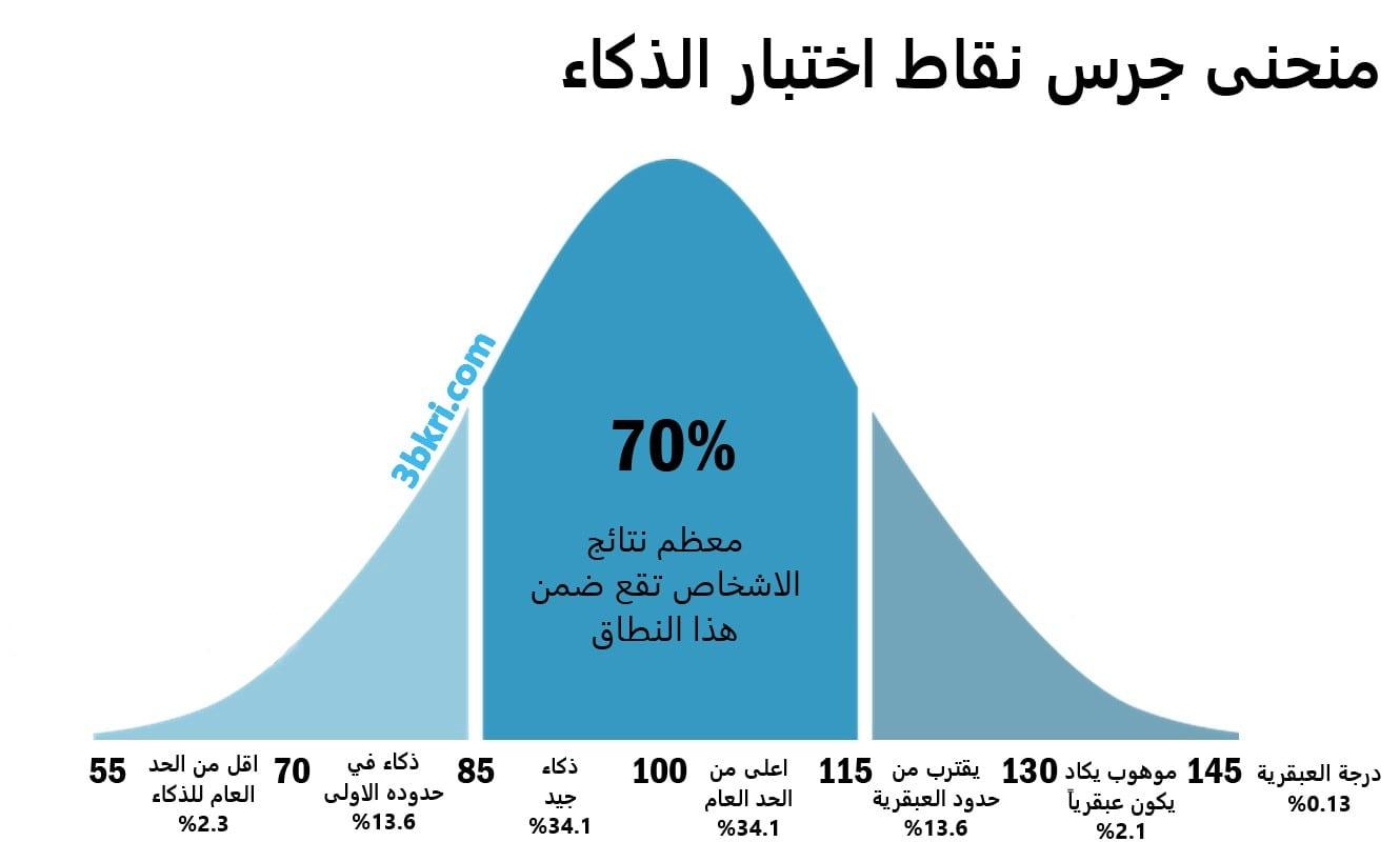 من قياس الذكاء إلى الفكاهة: كيف اكتشفنا أن الذكاء ليس مجرد درجات