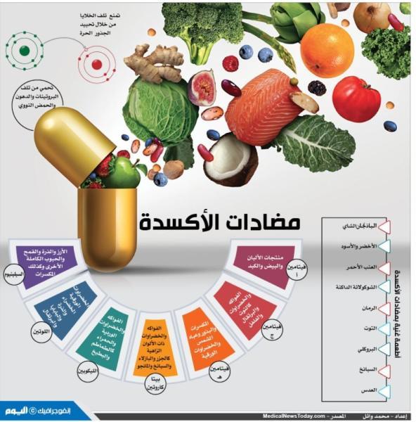 فوائد مضادات الأكسدة للبشرة وتأثيرها على شبابها