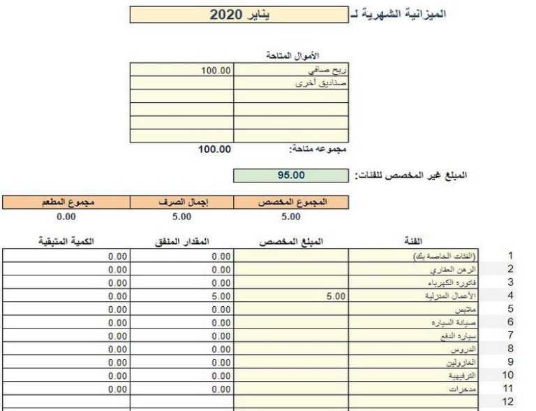 كيفية وضع ميزانية شهرية والالتزام بها بفعالية