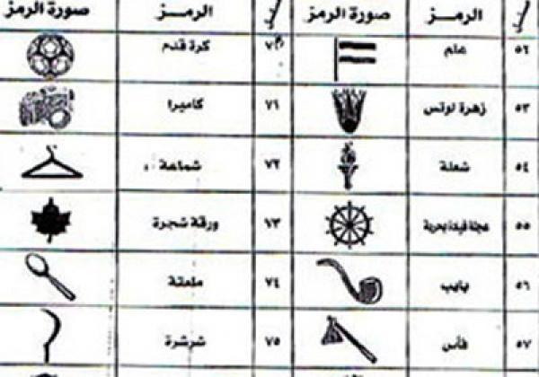 أسماء الرّموز التاريخية ‌وارتباطها‌ بالقيادة