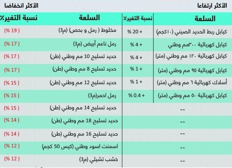 اختيار المواد المناسبة لعمر طويل وكفاءة عالية