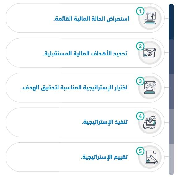 استراتيجية تحديد الأهداف المالية للمستثمرين الجدد