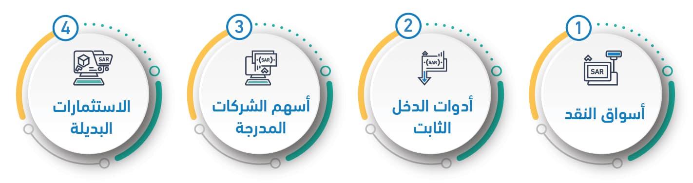 فوائد تنويع محفظة‍ الاستثمارات لتحقيق ​الاستقرار المالي