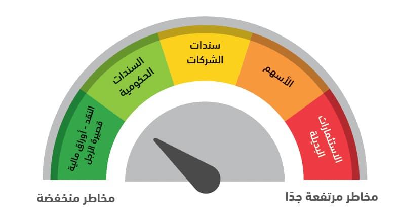 استراتيجيات فعالة لتنويع الاستثمارات​ لتعزيز‍ العوائد