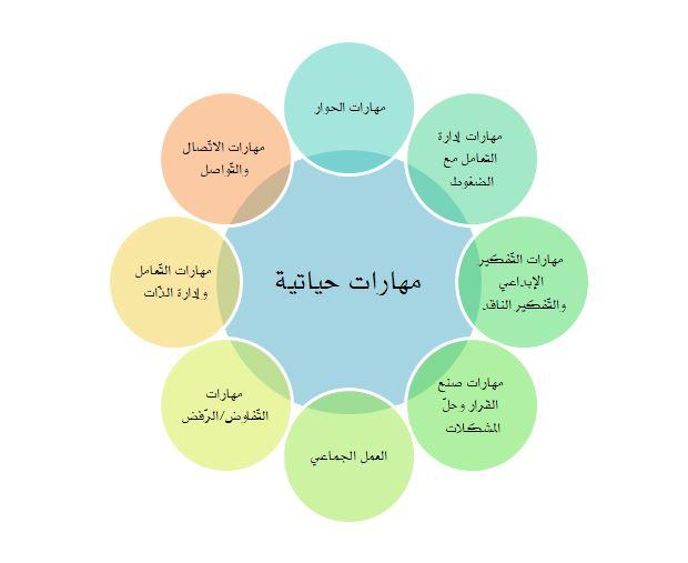 تحديد المهارات والموارد اللازمة لنجاح العمل العائلي