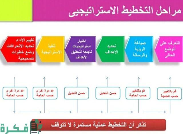 أهمية التخطيط الاستراتيجي في نجاح المشاريع العائلية