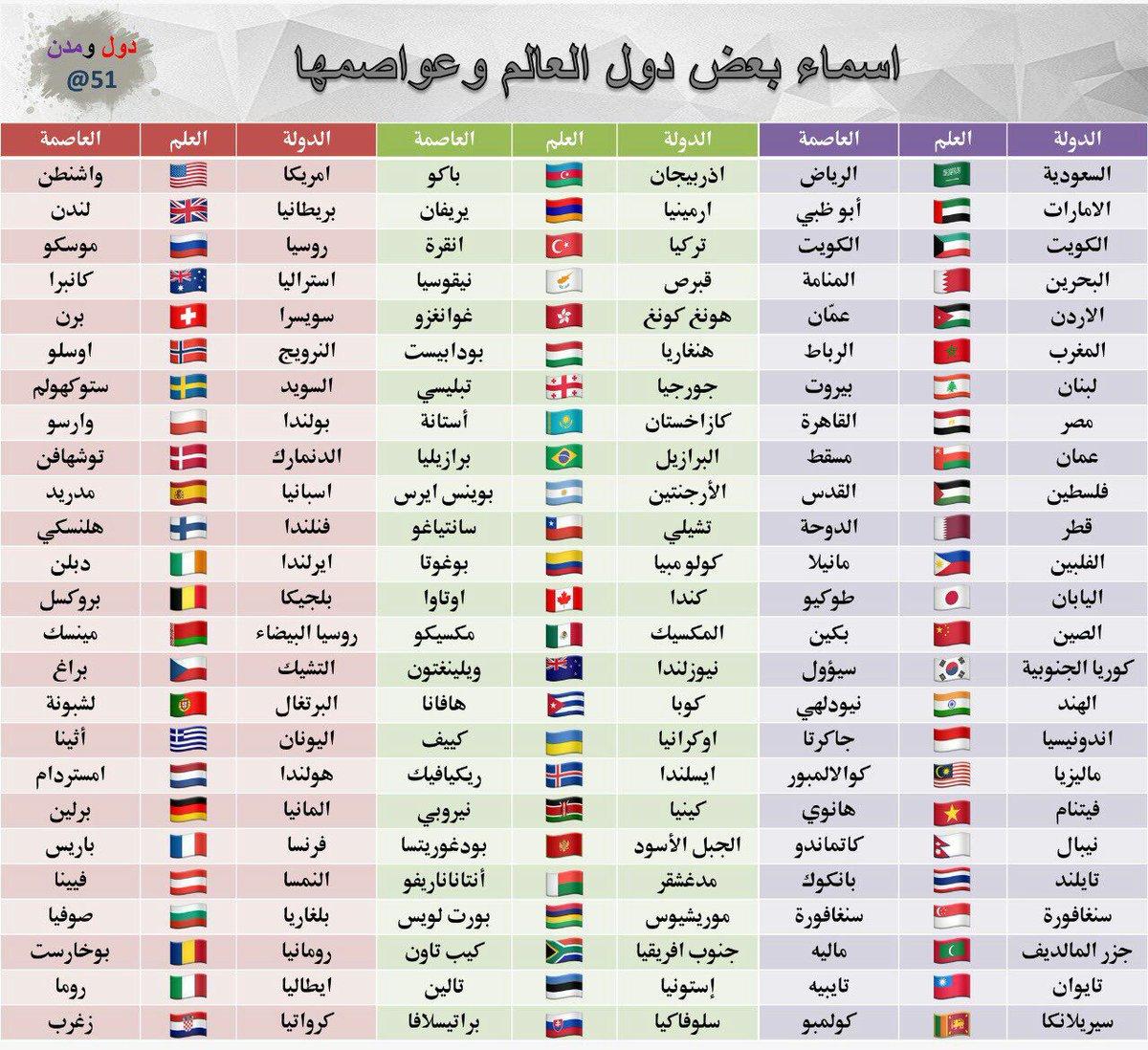 أسماء الأعلام: نافذة على التاريخ والتراث العربي