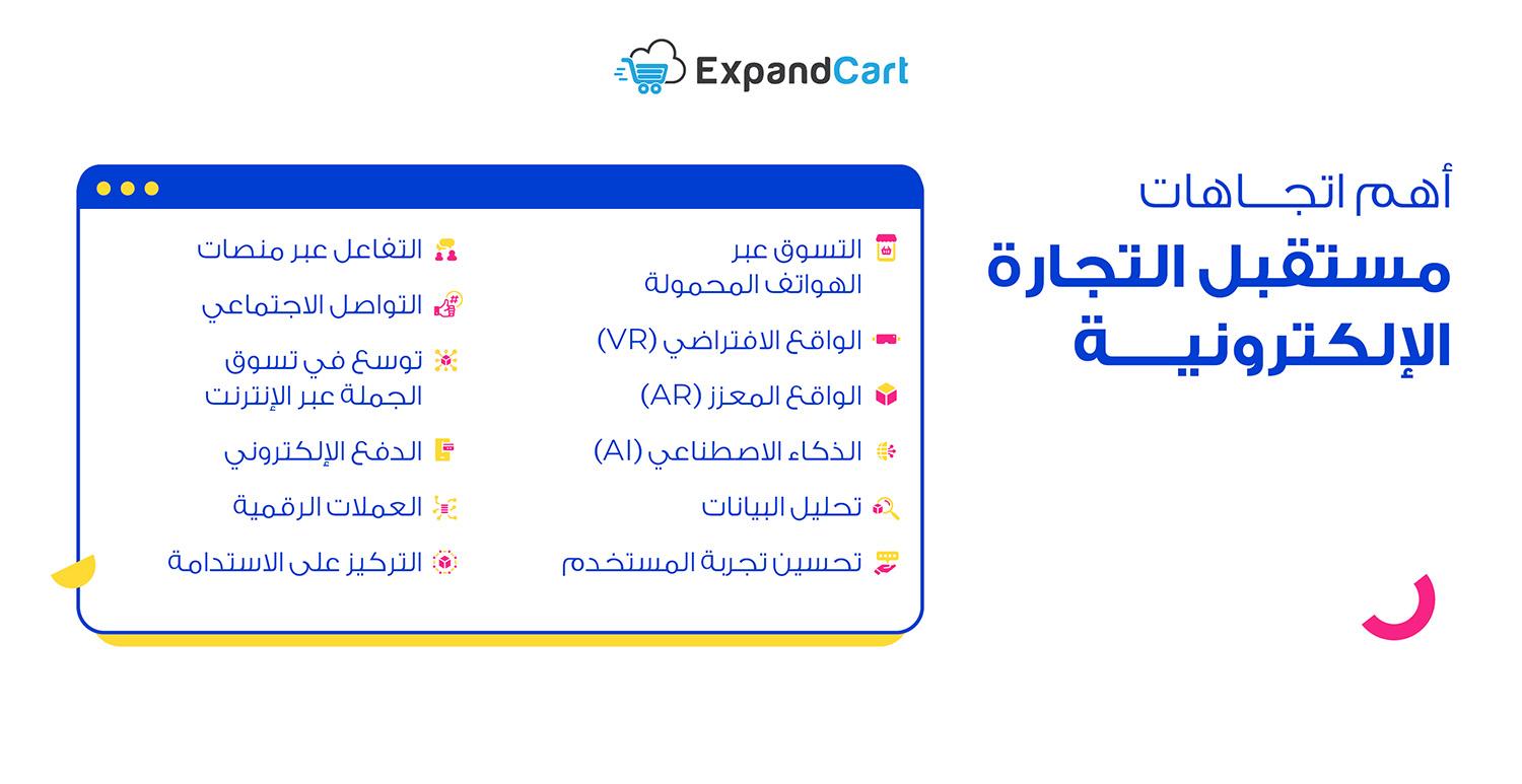 أبرز الاتجاهات في التجارة الإلكترونية‌ والابتكار في عام 2024