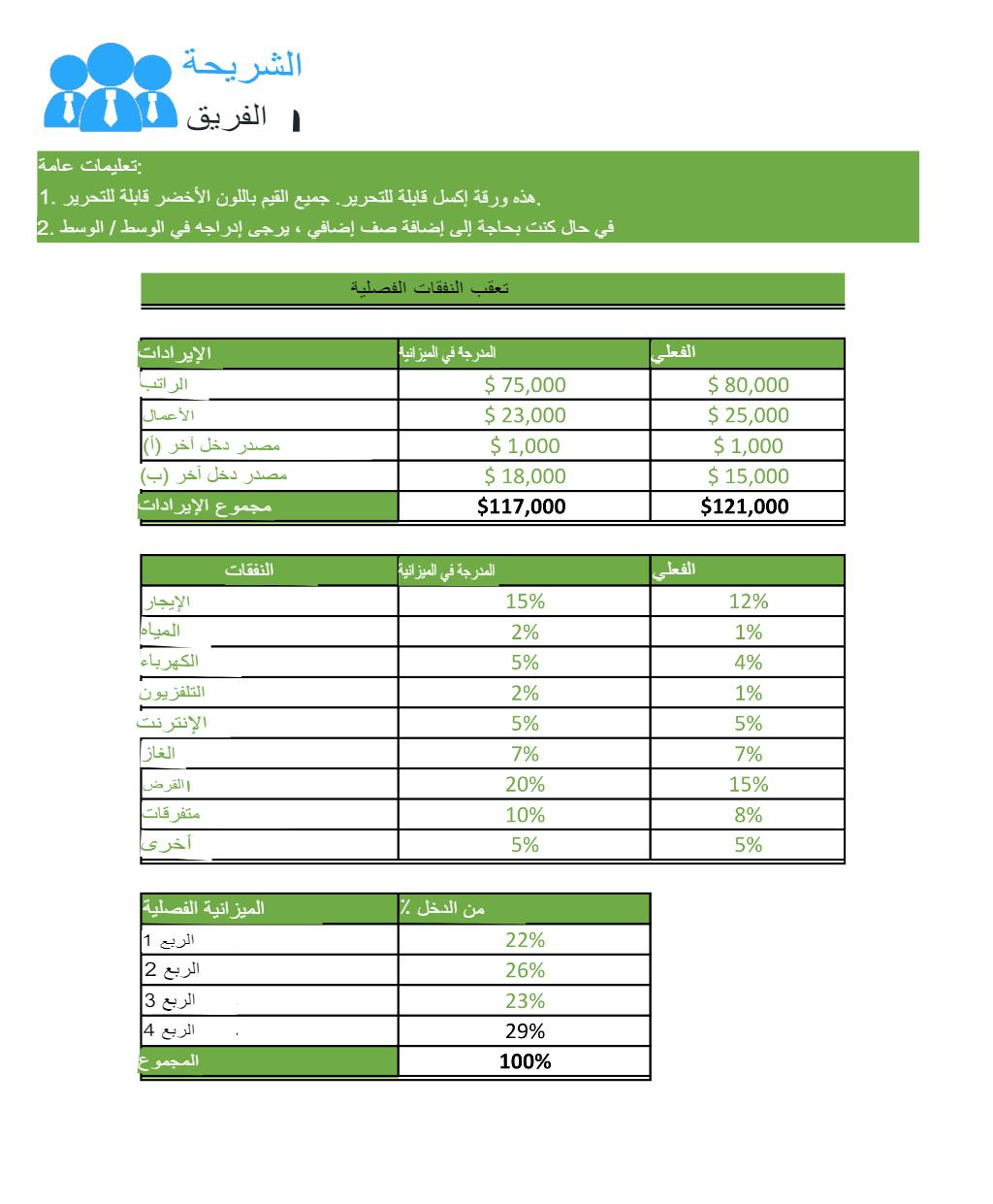 تحديد أولويات النفقات خلال فترات عدم الاستقرار