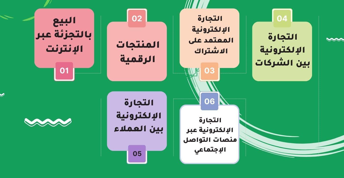 أفضل مجالات التجارة الإلكترونية لزيادة الربحية في عام⁢ 2024