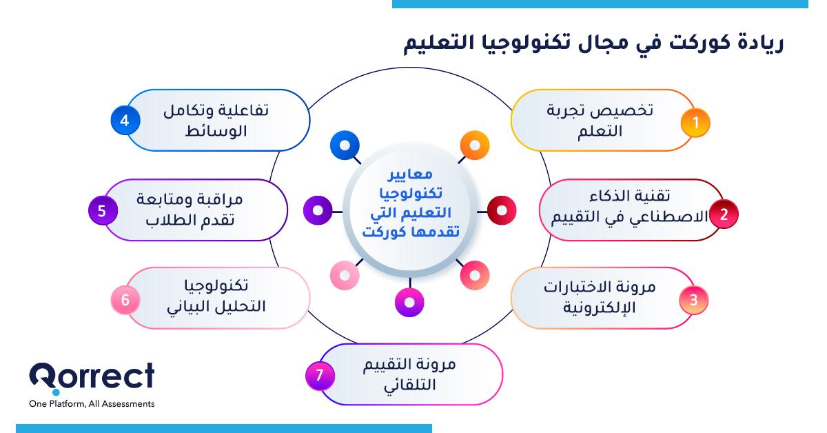 منصات قياس الذكاء: هل أنت عبقري أم تحتاج إلى جولة إضافية؟