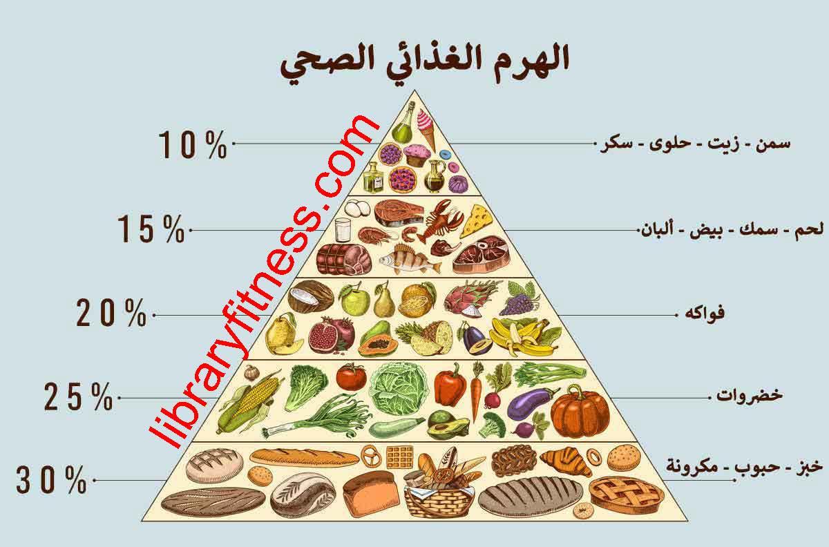 نظام غذائي متوازن لدعم صحة البشرة