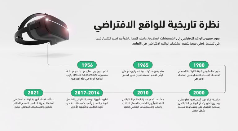 أحدث التطورات في تكنولوجيا الواقع الافتراضي لعام 2023