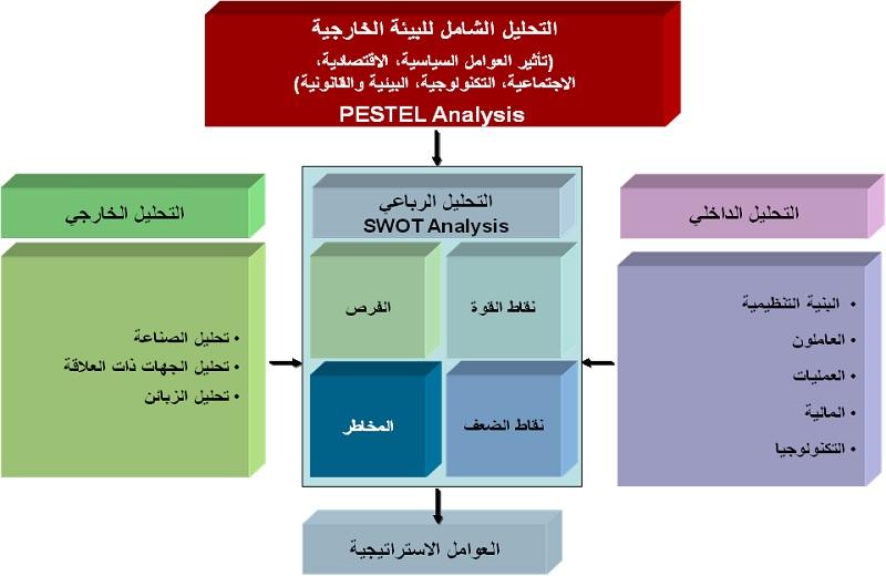 أهمية التخطيط الاستراتيجي في إنشاء عمل عائلي ناجح