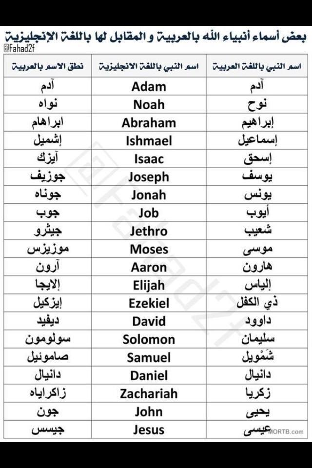 أسماء ترتبط بالثقافة‌ والدين:⁣ تأثير الهوية على اختيار الأسماء