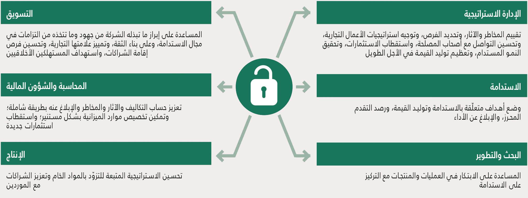 تقييم التكاليف المتغيرة والثابتة لتحقيق أقصى استفادة من الموارد