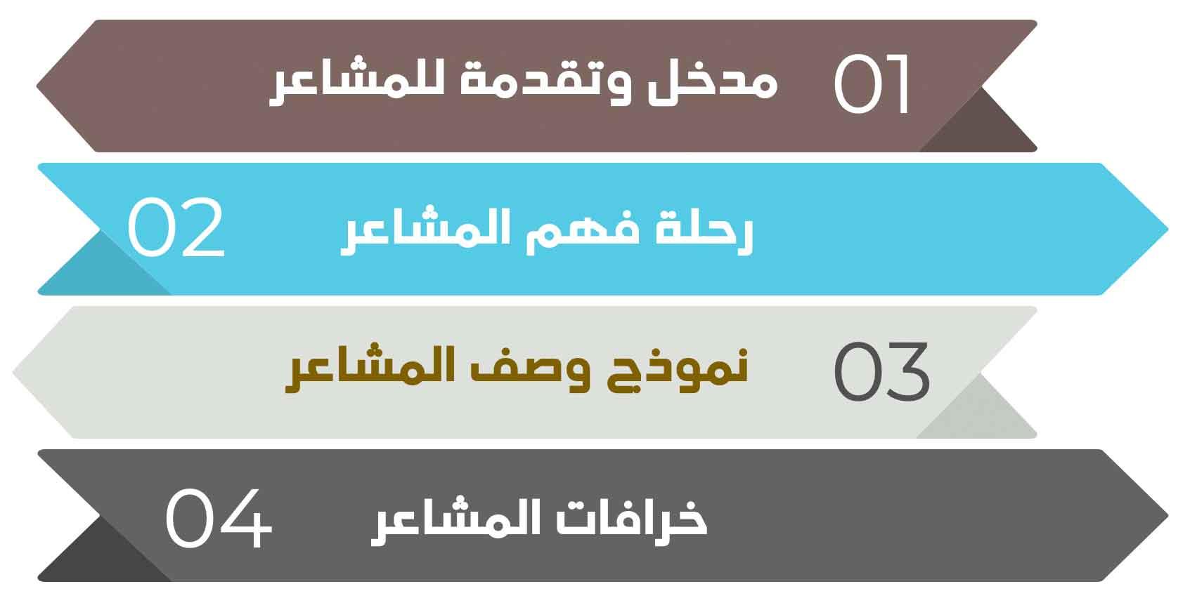 فهم مشاعر كل طرف لتعزيز روابط الأخوة