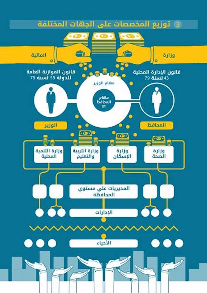 إعداد المسكن الملائم لتحسين راحة الدجاج