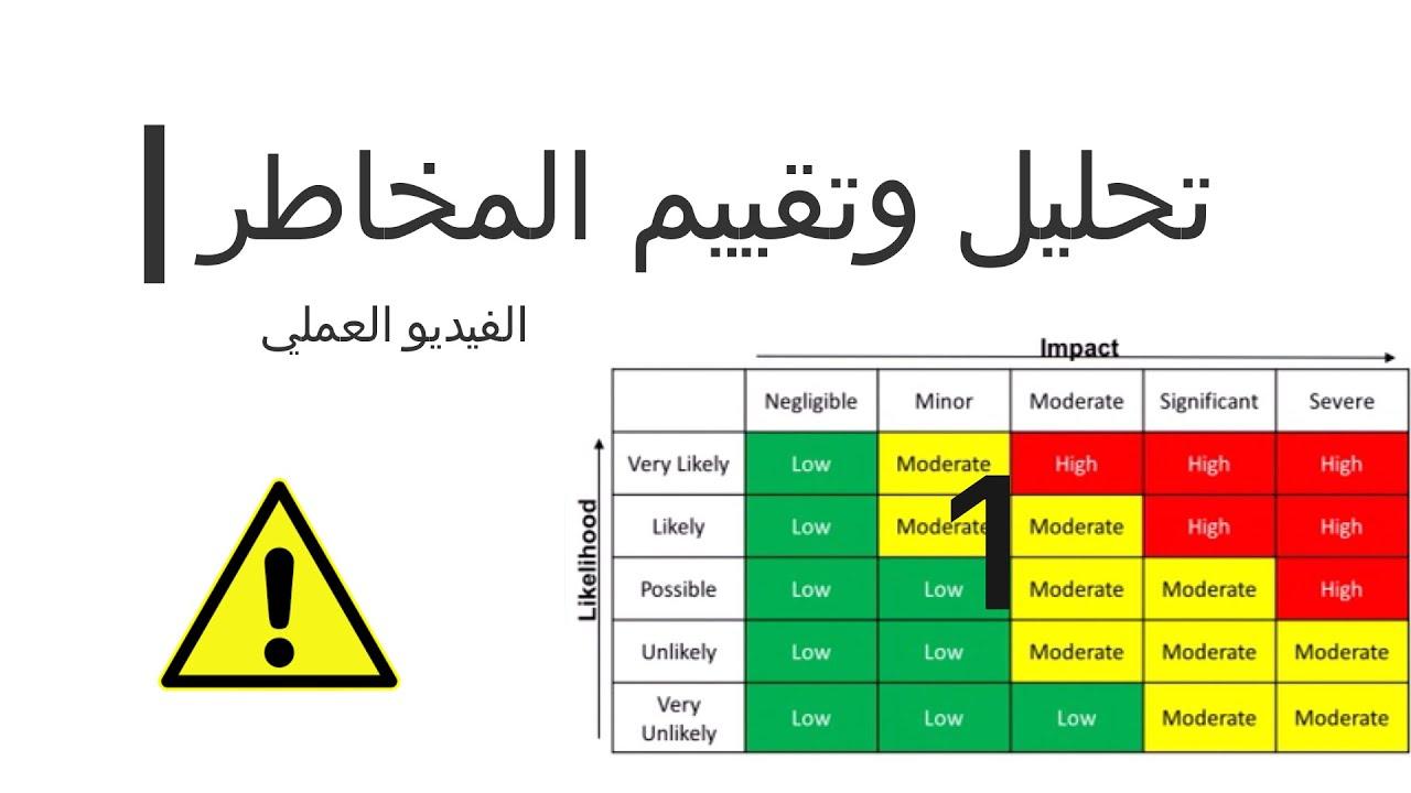 أهمية تحليل المخاطر في توجيه الاستثمارات الفعّالة