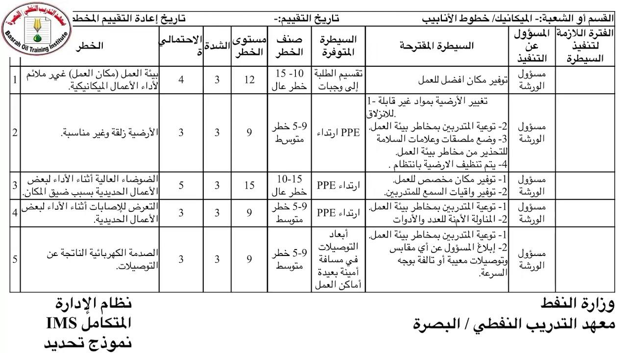 كيفية تقييم المخاطر واتخاذ القرارات المستنيرة