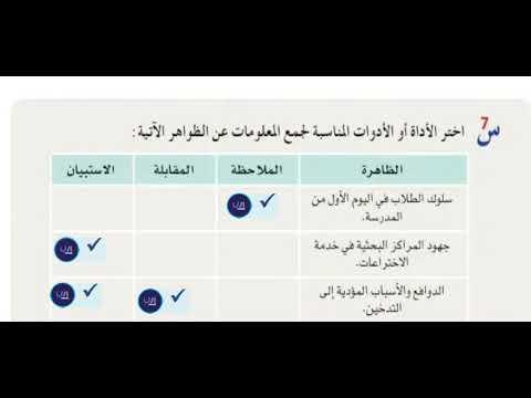 أهمية اختيار الأدوات المناسبة لتصفيف الشعر