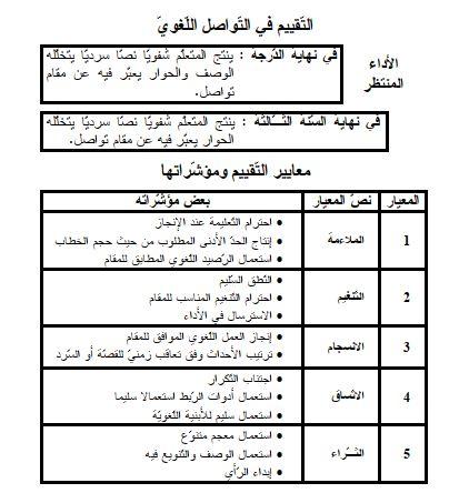 معايير تقييم العائد المحتمل مقابل المخاطر في المشاريع التجارية