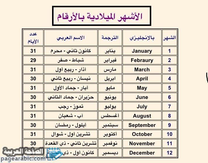 تاريخ الأسماء العربية وتغيراتها: من​ الجذور إلى العصر الحديث